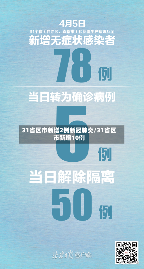 31省区市新增2例新冠肺炎/31省区市新增10例-第2张图片