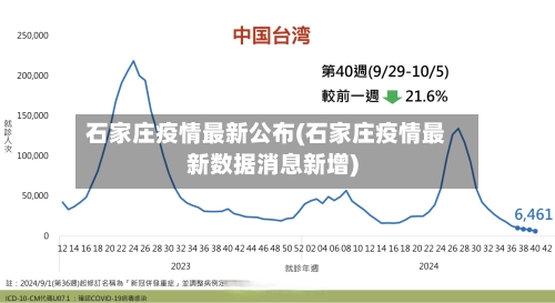 石家庄疫情最新公布(石家庄疫情最新数据消息新增)
