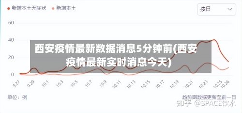 西安疫情最新数据消息5分钟前(西安疫情最新实时消息今天)-第2张图片