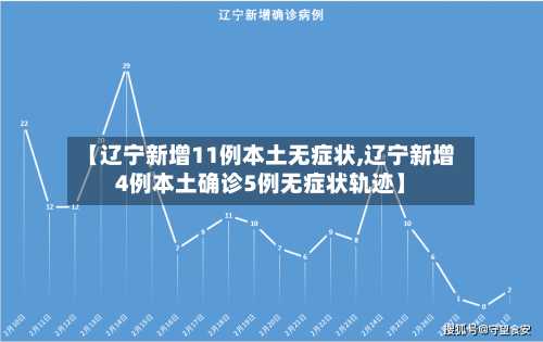 【辽宁新增11例本土无症状,辽宁新增4例本土确诊5例无症状轨迹】-第2张图片