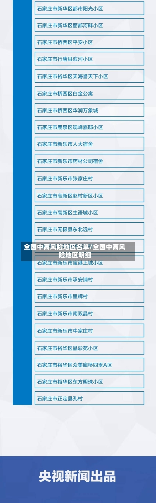 全国中高风险地区名单/全国中高风险地区明细-第2张图片