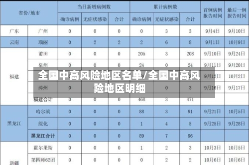 全国中高风险地区名单/全国中高风险地区明细-第3张图片