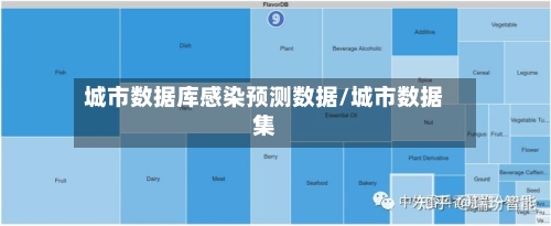 城市数据库感染预测数据/城市数据集