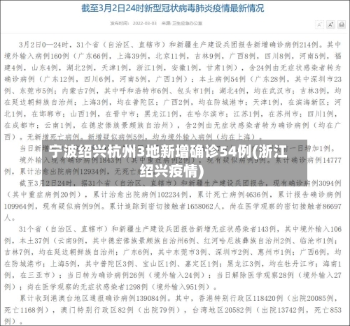 宁波绍兴杭州3地新增确诊54例(浙江绍兴疫情)