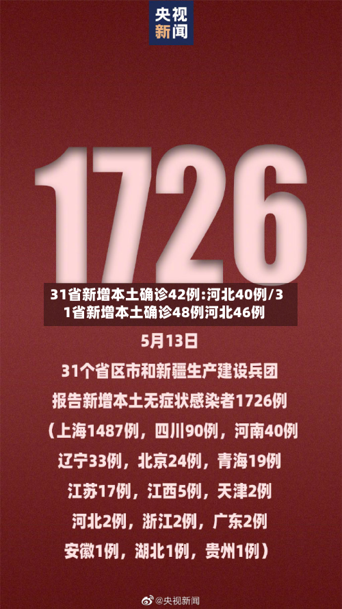 31省新增本土确诊42例:河北40例/31省新增本土确诊48例河北46例-第3张图片