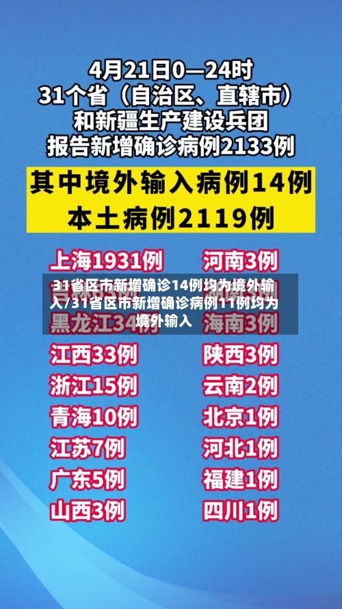 31省区市新增确诊14例均为境外输入/31省区市新增确诊病例11例均为境外输入