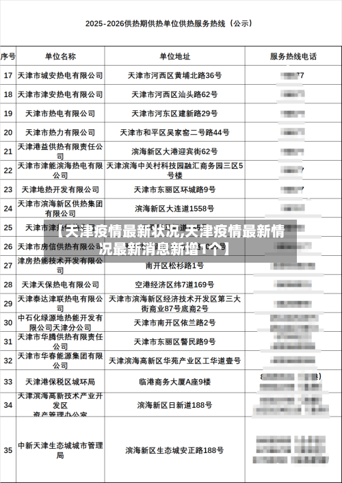 【天津疫情最新状况,天津疫情最新情况最新消息新增1个】