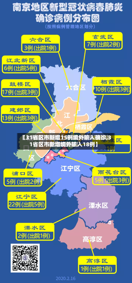 【31省区市新增15例境外输入确诊,31省区市新增境外输入18例】-第2张图片