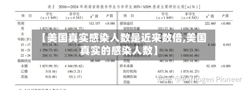 【美国真实感染人数是近来数倍,美国真实的感染人数】-第2张图片