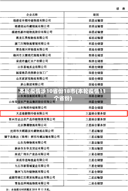 本轮疫情涉10省份18市(本轮疫情11个省份)