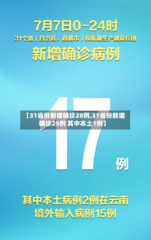 【31省份新增确诊28例,31省份新增确诊25例 其中本土1例】-第2张图片