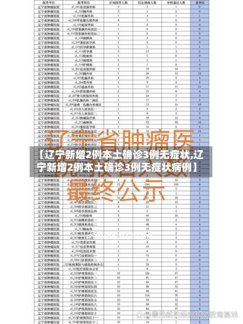 【辽宁新增2例本土确诊3例无症状,辽宁新增2例本土确诊3例无症状病例】-第3张图片