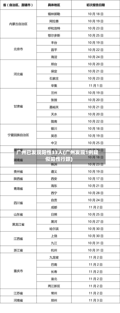 广州已发现阳性33人(广州发现1例疑似阳性行踪)