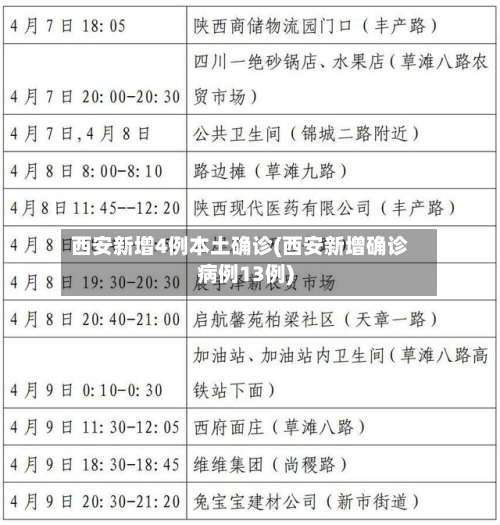 西安新增4例本土确诊(西安新增确诊病例13例)-第2张图片