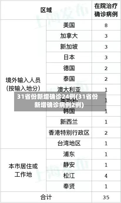 31省份新增确诊24例(31省份新增确诊病例2例)