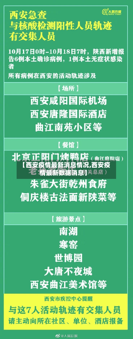 【西安疫情最新消息情况,西安疫情最新数据消息】-第2张图片