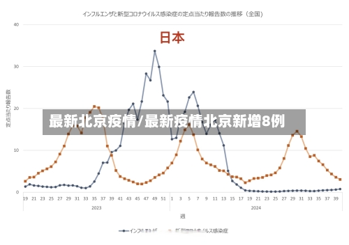 最新北京疫情/最新疫情北京新增8例-第3张图片