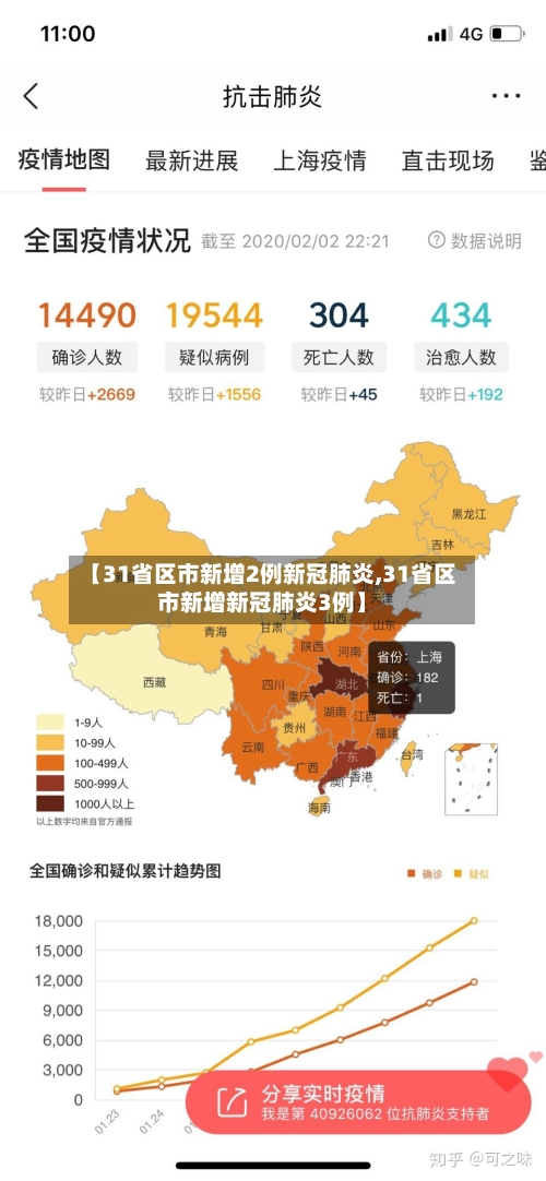 【31省区市新增2例新冠肺炎,31省区市新增新冠肺炎3例】