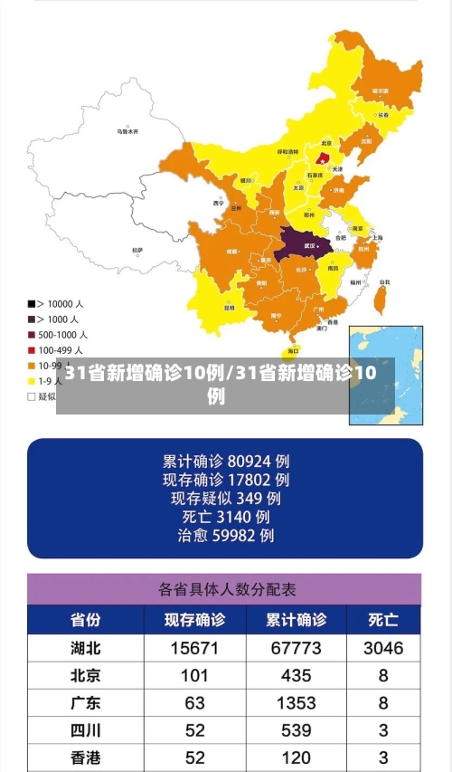 31省新增确诊10例/31省新增确诊10例