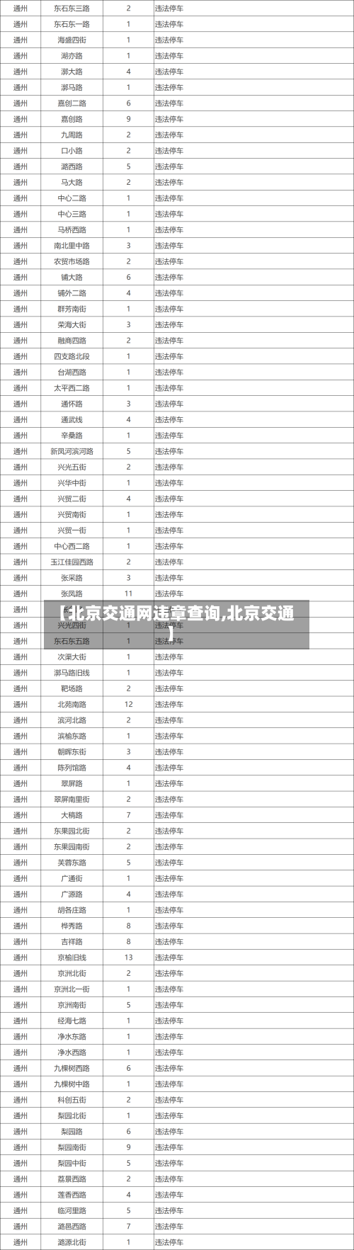 【北京交通网违章查询,北京交通】