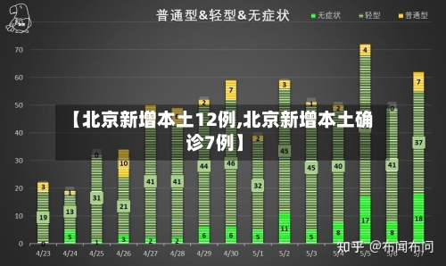 【北京新增本土12例,北京新增本土确诊7例】-第3张图片