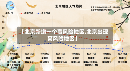 【北京新增一个高风险地区,北京出现高风险地区】-第2张图片