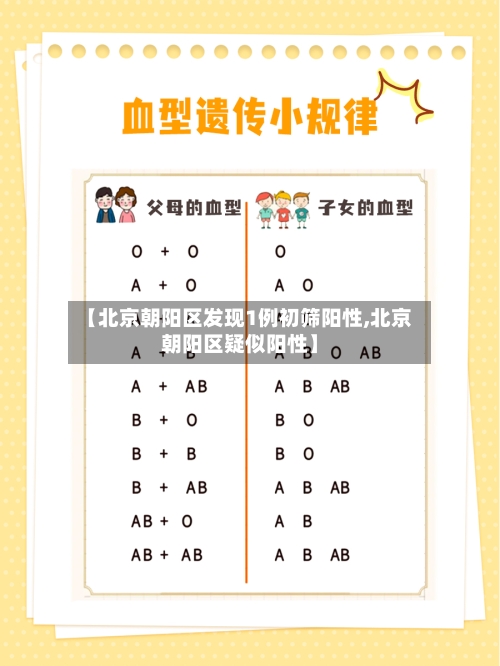 【北京朝阳区发现1例初筛阳性,北京朝阳区疑似阳性】