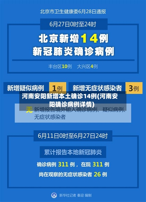 河南安阳新增本土确诊14例(河南安阳确诊病例详情)