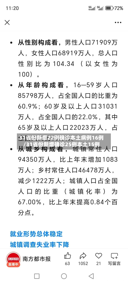 31省份新增22例确诊本土病例16例/31省份新增确诊25例本土15例-第2张图片
