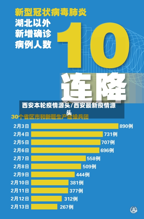 西安本轮疫情源头/西安最新疫情源头-第3张图片