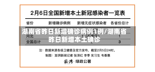湖南省昨日新增确诊病例1例/湖南省昨日新增本土确诊-第2张图片