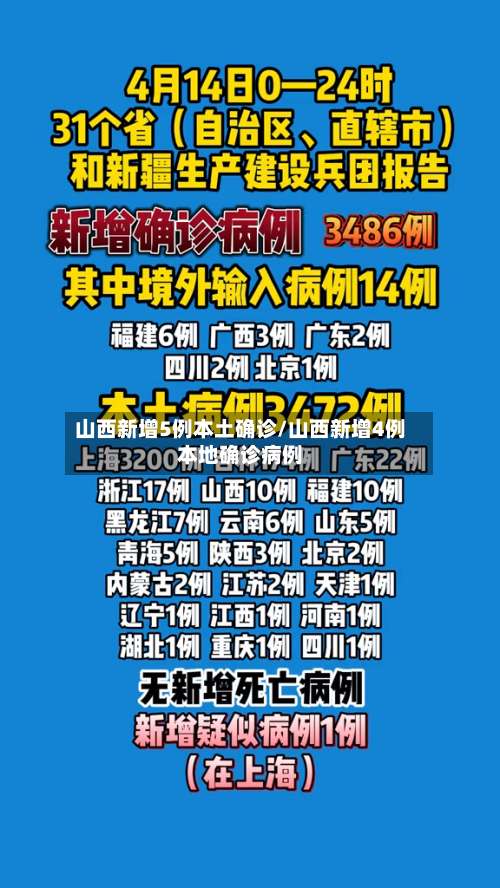 山西新增5例本土确诊/山西新增4例本地确诊病例
