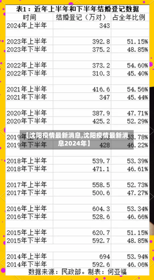 【沈阳疫情最新消息,沈阳疫情最新消息2024年】-第2张图片