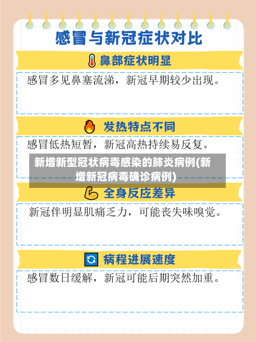 新增新型冠状病毒感染的肺炎病例(新增新冠病毒确诊病例)-第3张图片