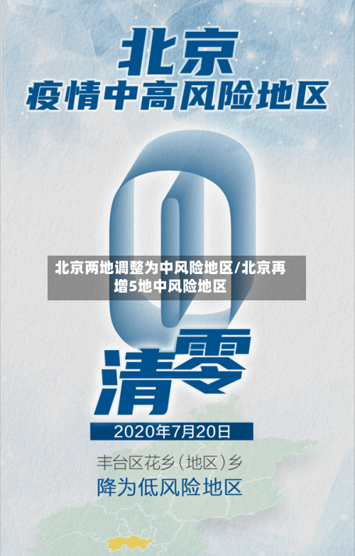 北京两地调整为中风险地区/北京再增5地中风险地区