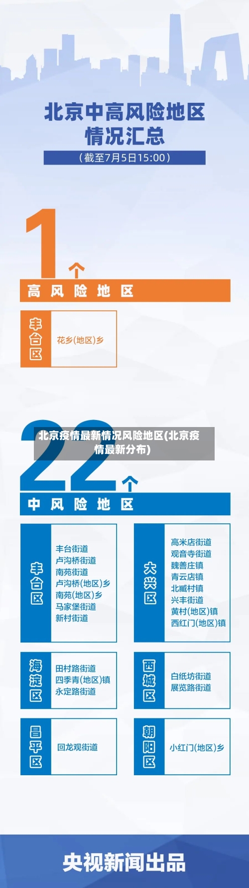 北京疫情最新情况风险地区(北京疫情最新分布)
