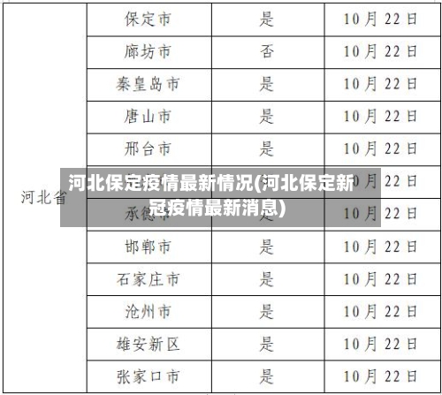 河北保定疫情最新情况(河北保定新冠疫情最新消息)