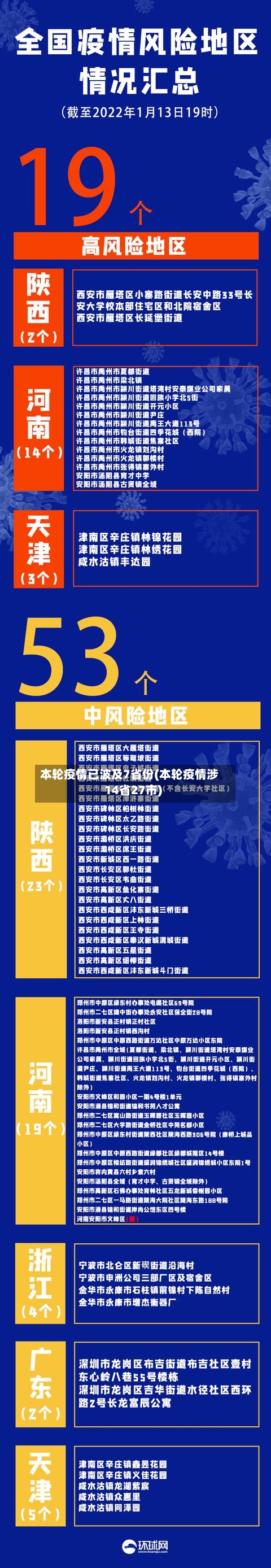 本轮疫情已波及7省份(本轮疫情涉14省27市)