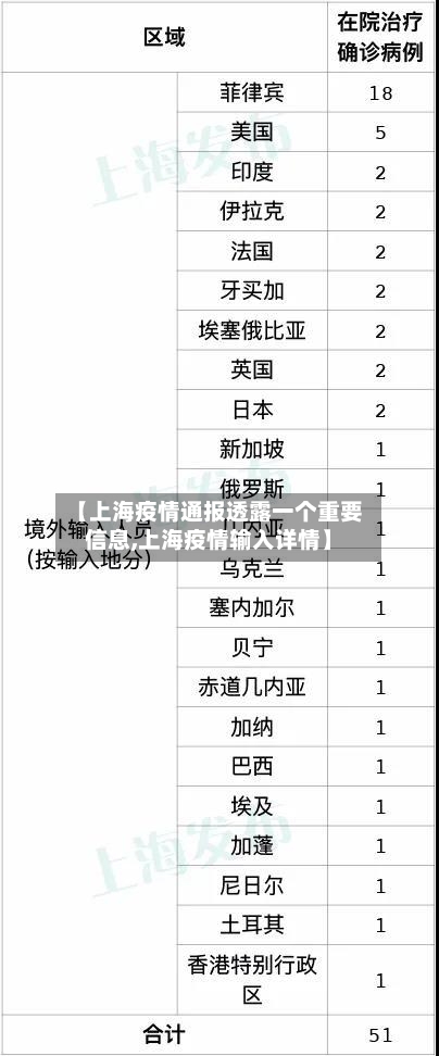 【上海疫情通报透露一个重要信息,上海疫情输入详情】