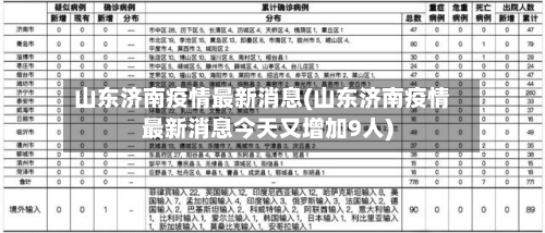 山东济南疫情最新消息(山东济南疫情最新消息今天又增加9人)