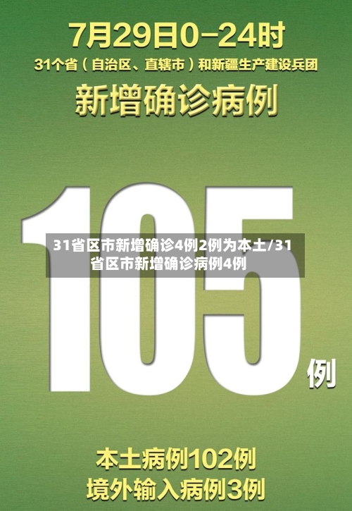 31省区市新增确诊4例2例为本土/31省区市新增确诊病例4例