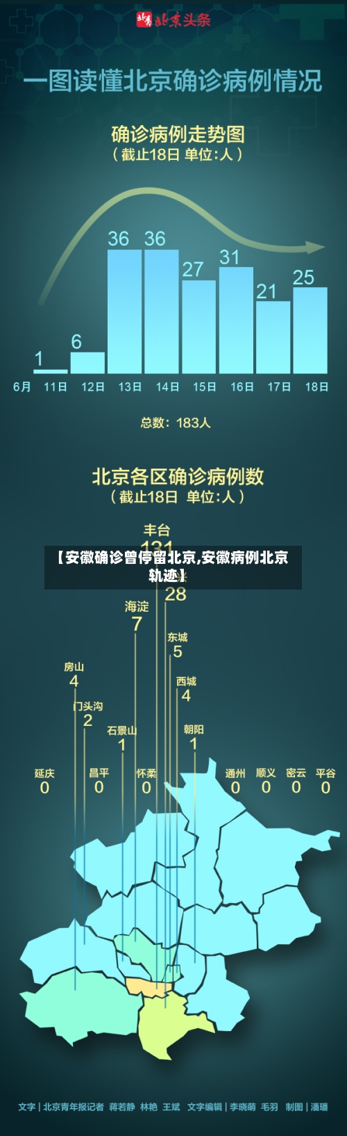 【安徽确诊曾停留北京,安徽病例北京轨迹】