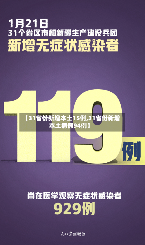 【31省份新增本土15例,31省份新增本土病例94例】-第2张图片