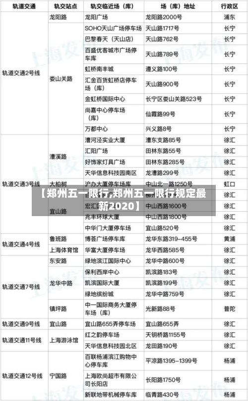 【郑州五一限行,郑州五一限行规定最新2020】-第3张图片