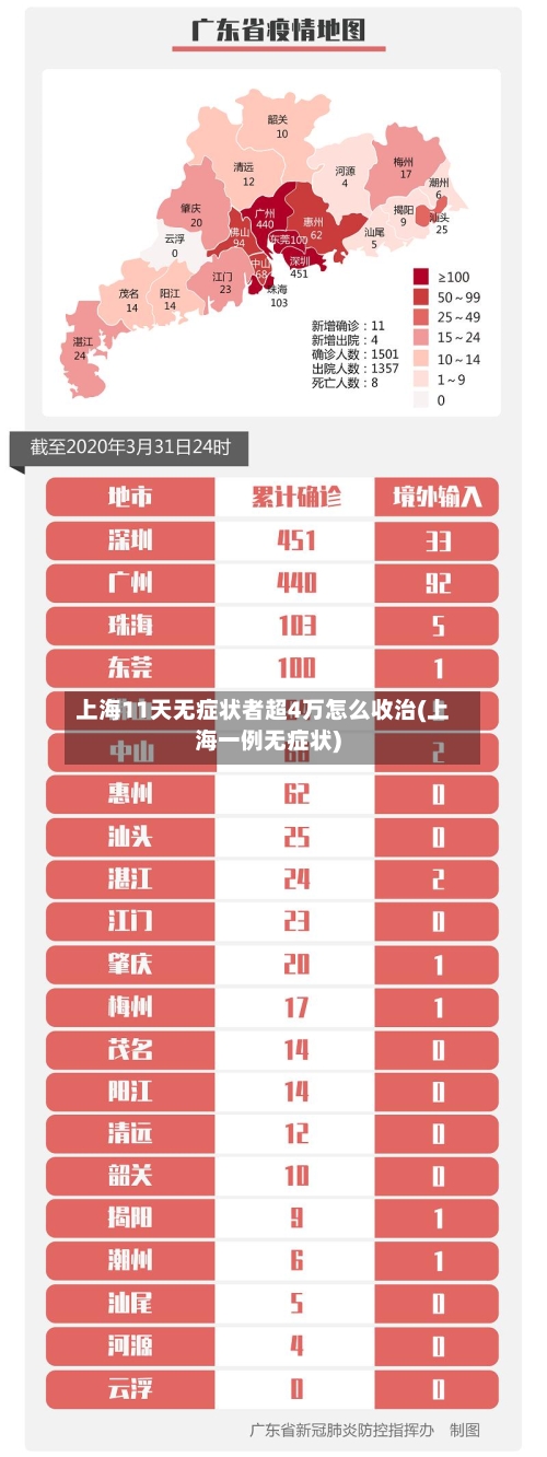 上海11天无症状者超4万怎么收治(上海一例无症状)