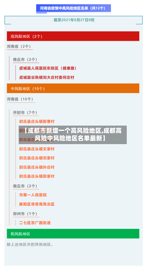【成都市新增一个高风险地区,成都高风险中风险地区名单最新】-第3张图片