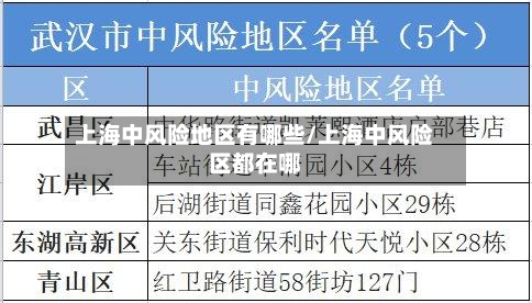 上海中风险地区有哪些/上海中风险区都在哪