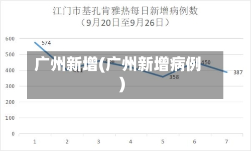 广州新增(广州新增病例)-第2张图片