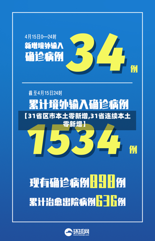 【31省区市本土零新增,31省连续本土零新增】-第2张图片