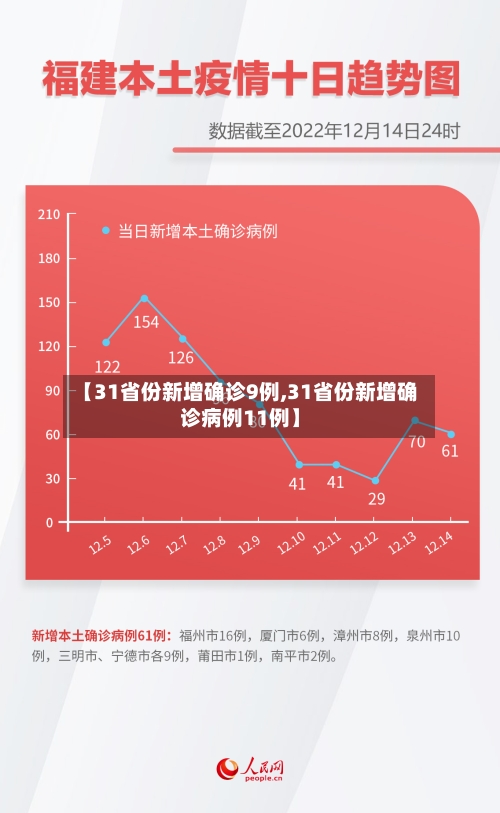 【31省份新增确诊9例,31省份新增确诊病例11例】